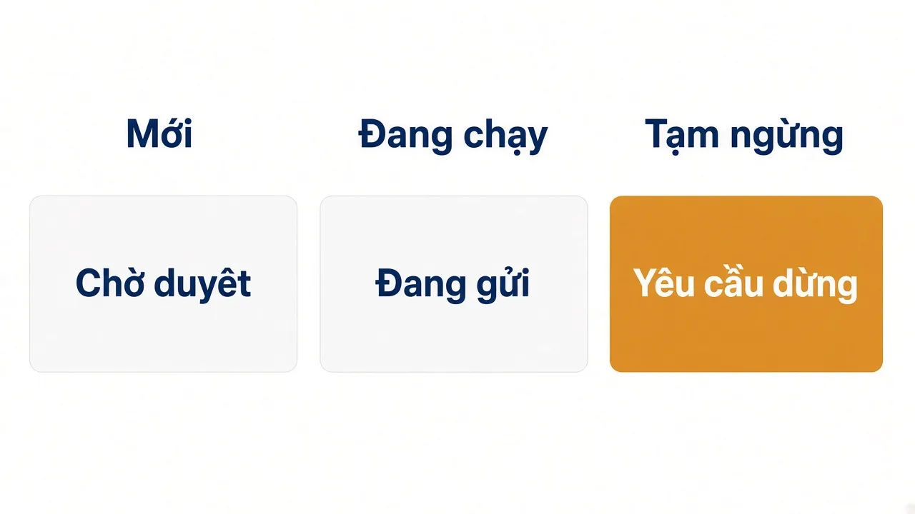 Ba trạng thái đại lý: chờ duyệt, đang gửi và yêu cầu dừng