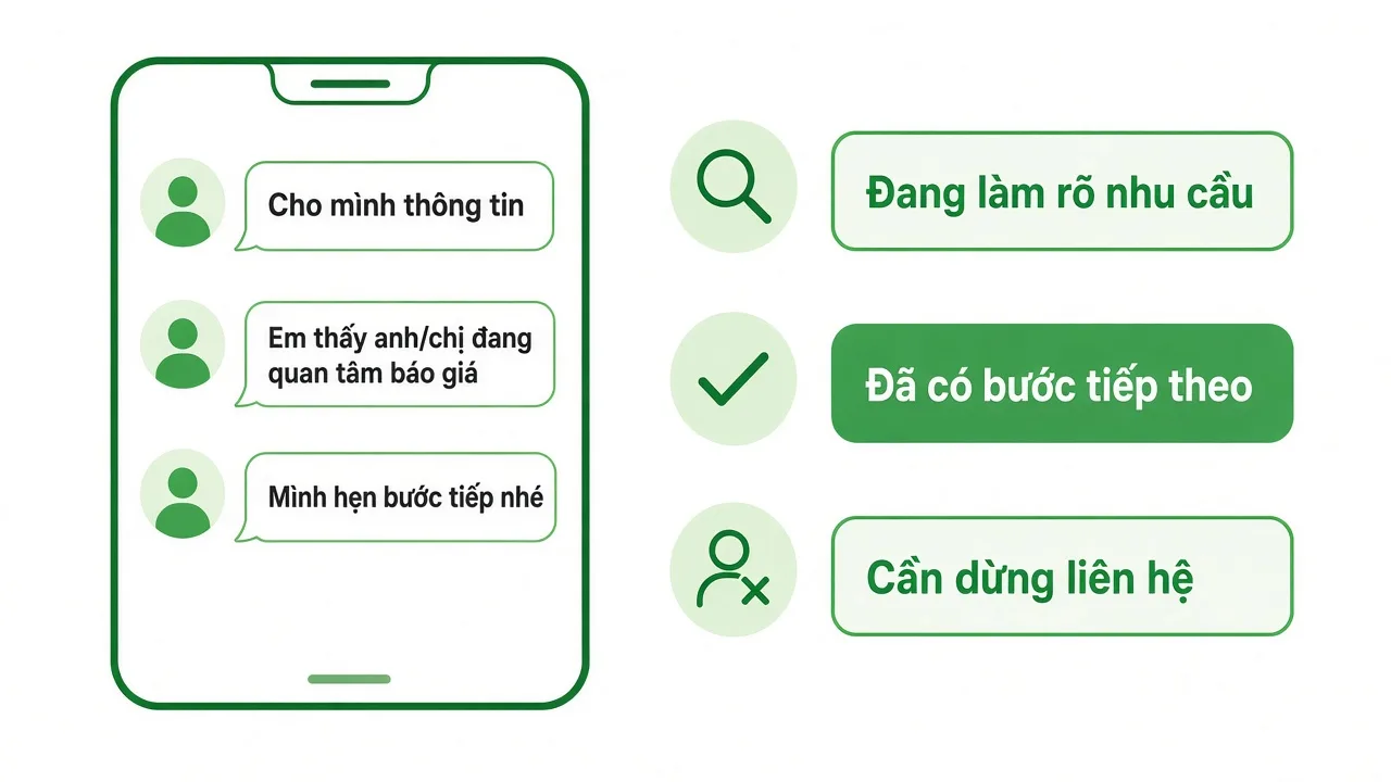 Tin Zalo xác nhận nhu cầu và ba trạng thái liên hệ