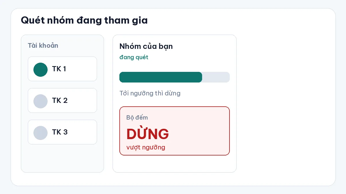 Quét nhóm đang tham gia và dừng khi vượt ngưỡng