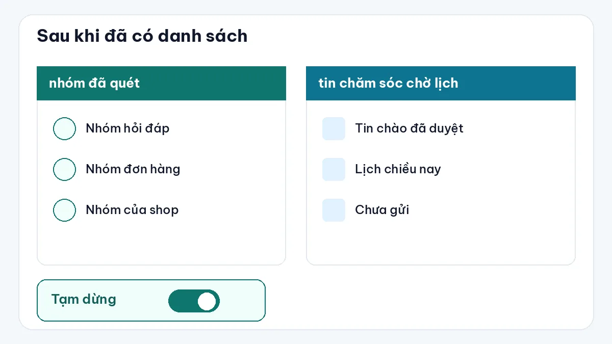 Nhóm đã quét, tin chăm sóc chờ lịch và nút tạm dừng