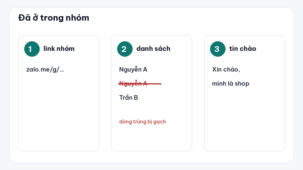 Ba bước khi đã ở trong nhóm: link, gạch dòng trùng, tin chào
